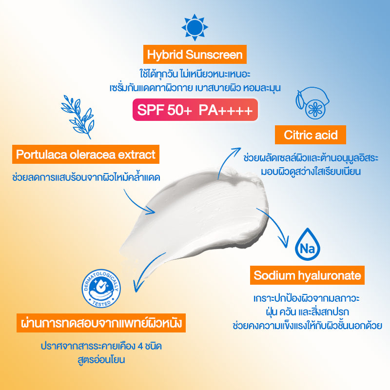 CokkiUV Anti-Pollution Body Care บิโอเร ครีมกันแดดสำหรับผิวกาย （กันแดดผิวหน้า ครีมกันแดดทาตัว）