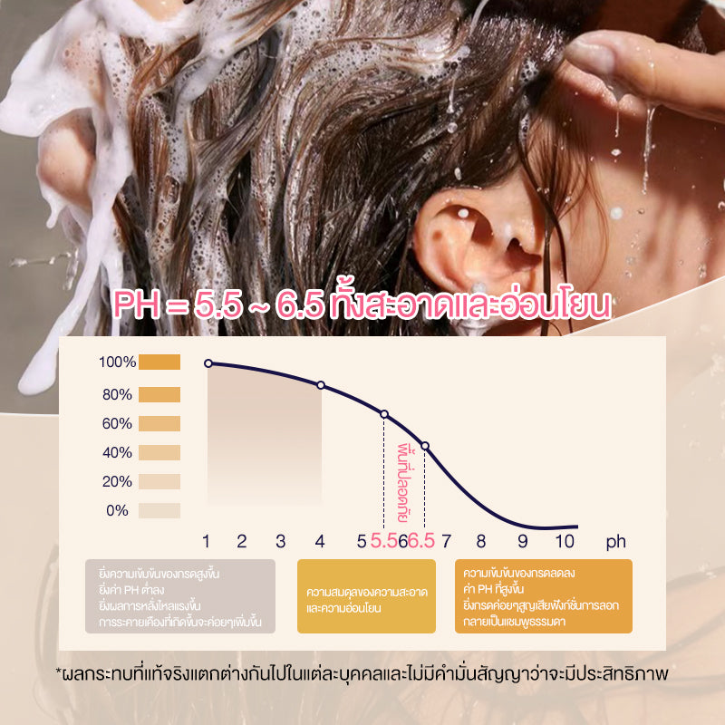 [ขายดี] แชมพู & ครีมนวด Cokki anti-hair loss Shampoo & Hair Conditioner 900 มล